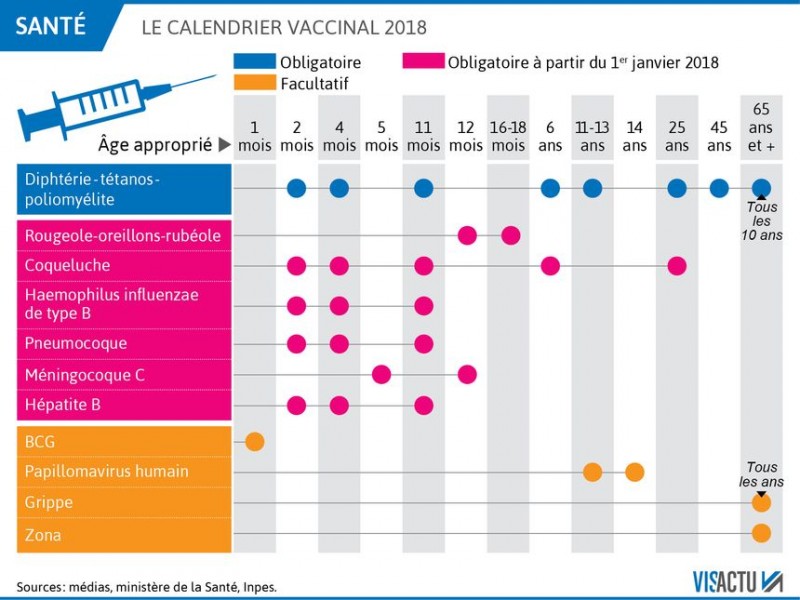 Vaccins obligatoires : lesquels sont-ils pour les bébés ?
